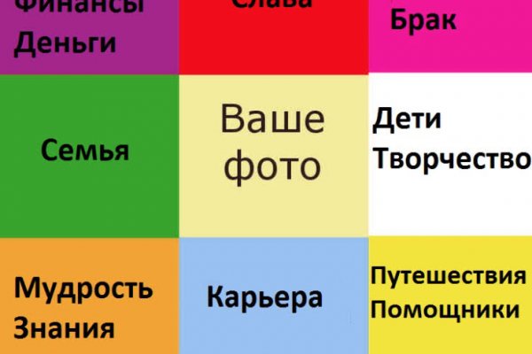 Ссылки на сайты даркнета